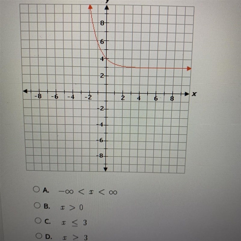 What is the function shown on the graph?-example-1