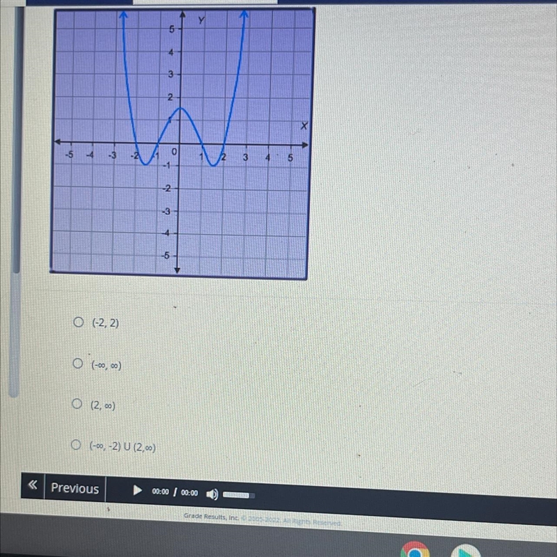 Write the domain of the following graph.-example-1