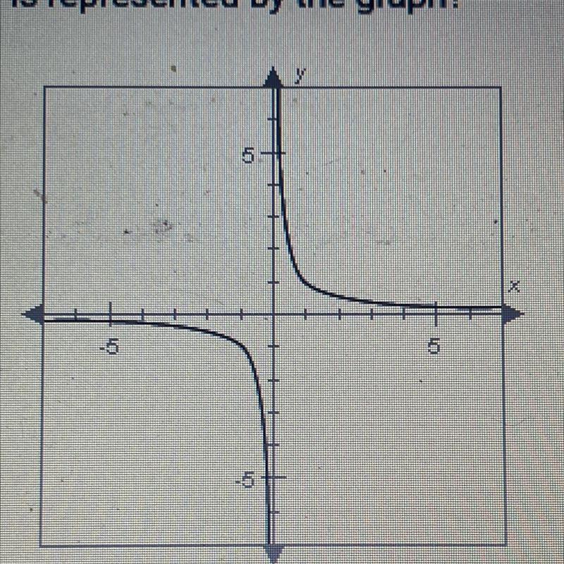 Which parent function is represented by the graph? O A. Absolute value parent function-example-1