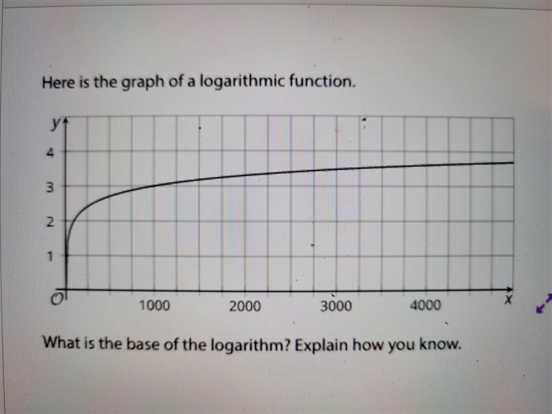 Here is a graph of a logarithmic function. what is the base of the logarithm? explain-example-1