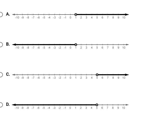 Which number line shows the solution of –5x + 10 > –15?-example-1