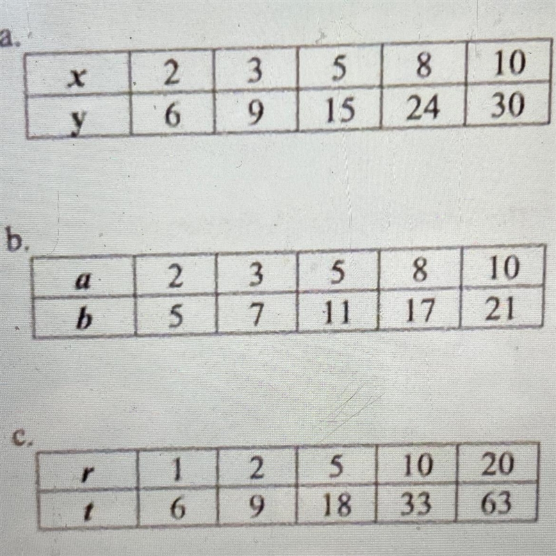 Can you pleas answer the question b and c or even one of them-example-1