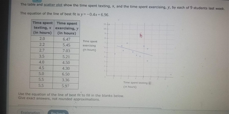 The table and scatter plot show the time spent texting, x, and the time spent exercising-example-1