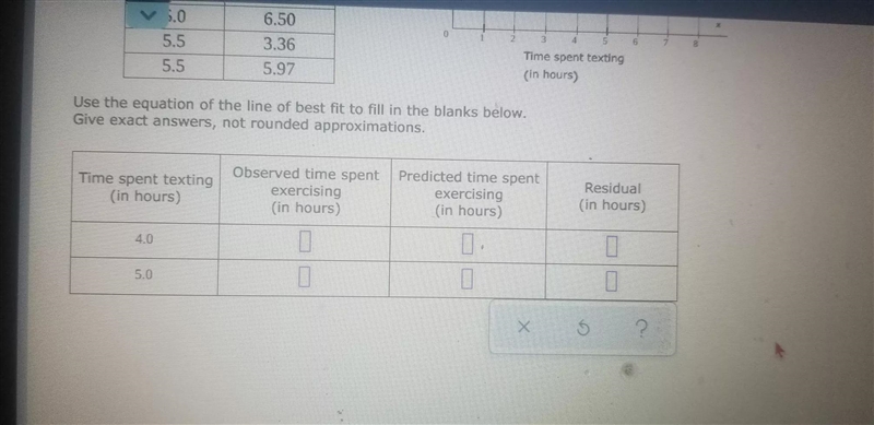 The table and scatter plot show the time spent texting, x, and the time spent exercising-example-2