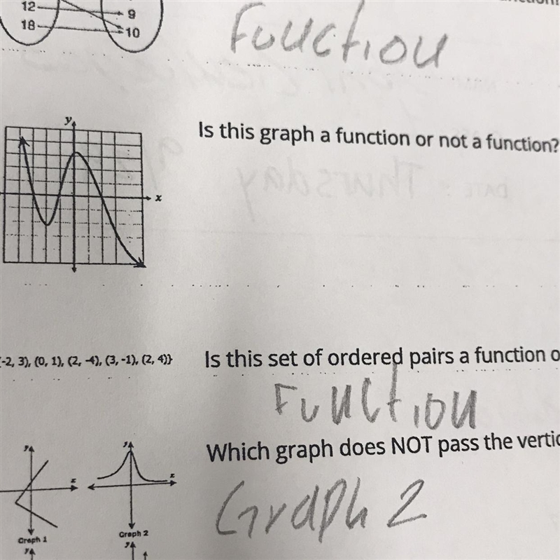 X Is this graph a function or not a function? HELPPPPPPP-example-1