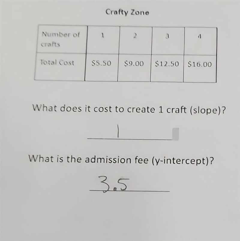 What does it cost to create 1 craft (slope)? What is the admission fee (y - intercept-example-1