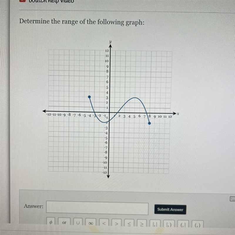 Determine the range of the following graph:-example-1