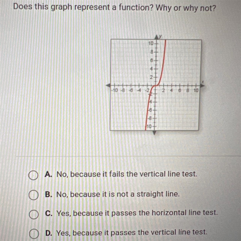 Does this graph represent a function? Why or why not? 10. 8 6 4 2 -10 8 6 4 2 88 -8 10 2468 10 A-example-1