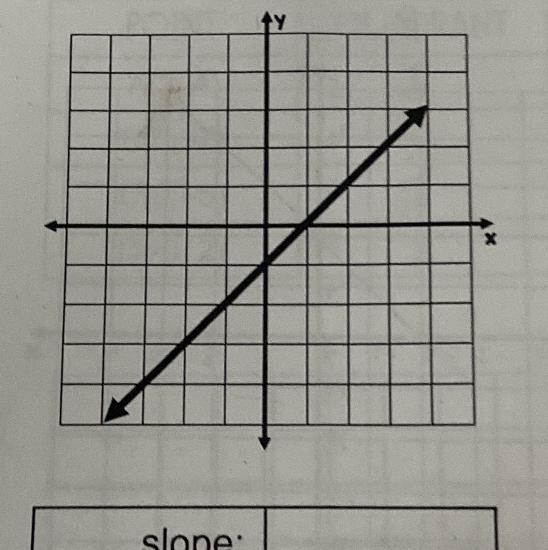 Slope: y-intercept: PLSPLSPLS HELP-example-1