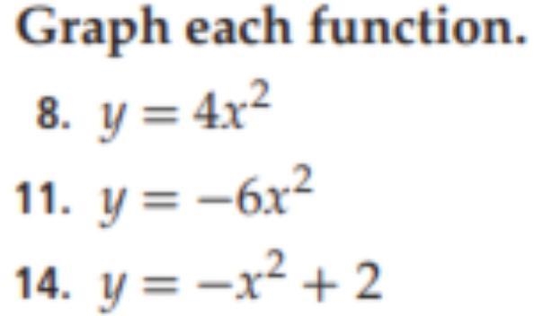 PLEASE HELP! GRAPH THE FUNCTION-example-1