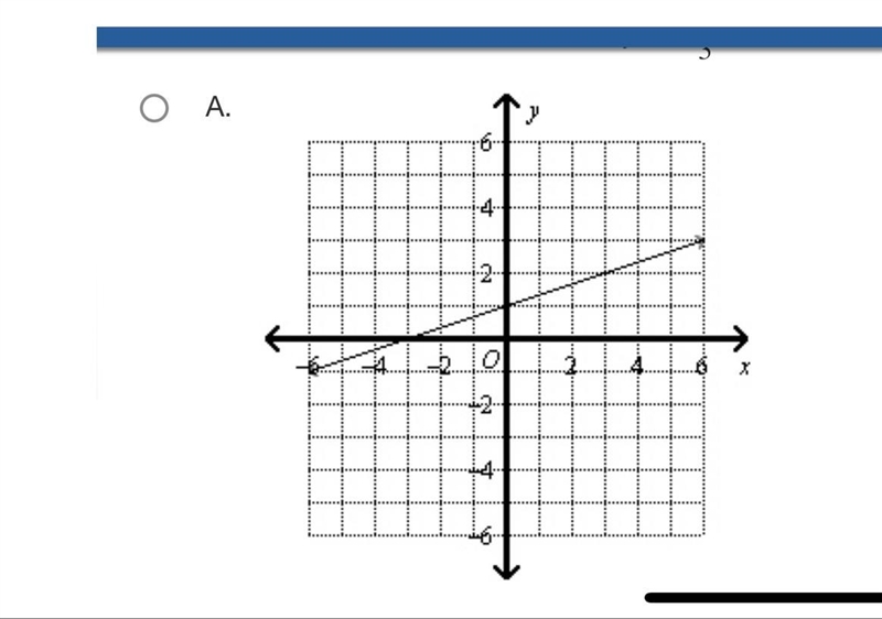 What is the graph of the function rule Y= 1/3x - 1 ?-example-1