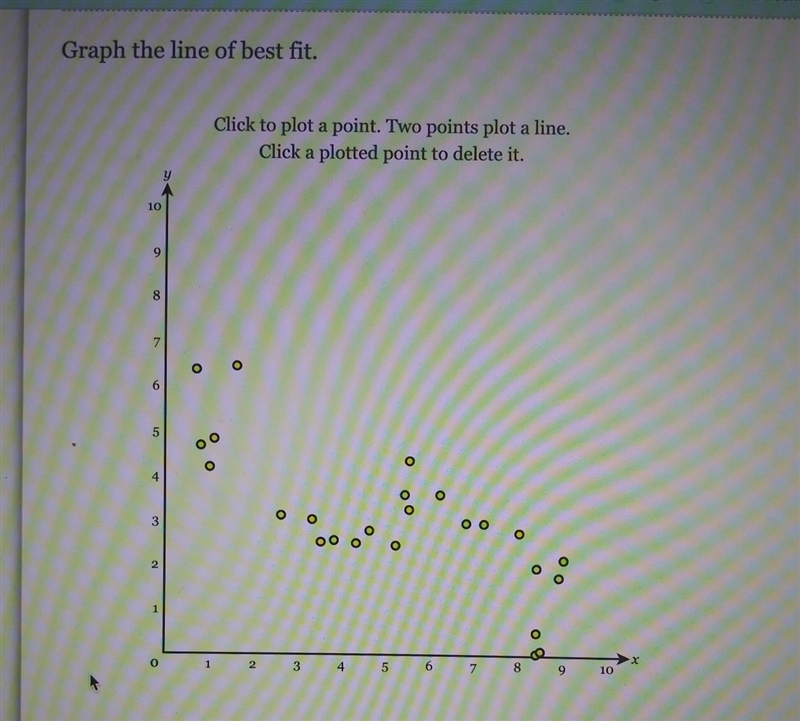 Graph the line of best fit ​-example-1