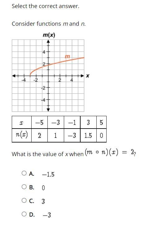 Select the correct answer. Consider functions m and n. What is the value of x when-example-1