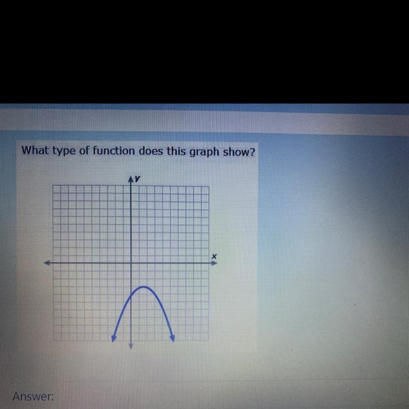 What type of function does this graph show?-example-1