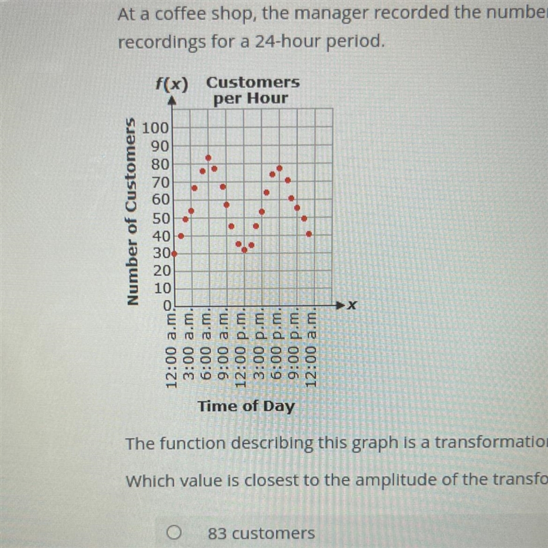 At a coffee shop, the manager recorded the number of customers who visited the store-example-1