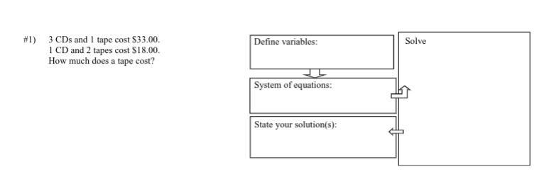 3 CDs and 1 tape cost $33.00. 1 CD and 2 tapes cost $18.00. How much does a tape cost-example-1