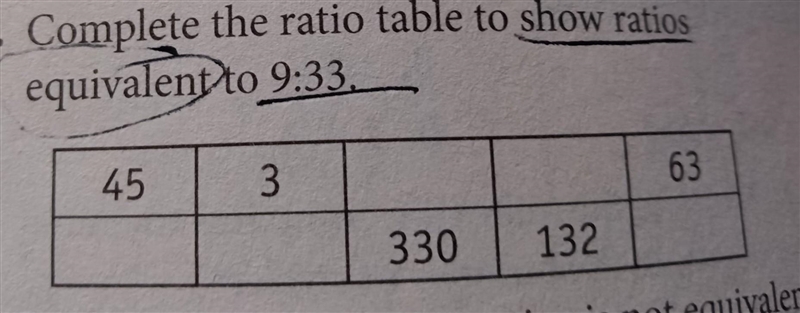 Complete the ratio table to show ratios equivalent to 9:33.​-example-1