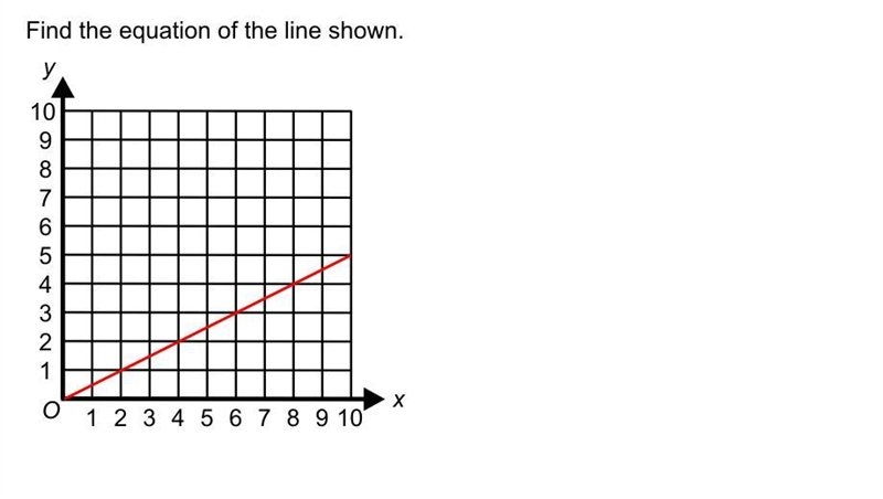 Find the equation of the lien shown.-example-1