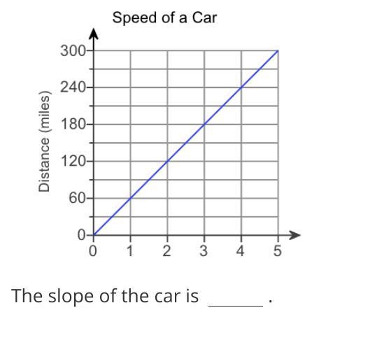 The slope of the car is ________-example-1