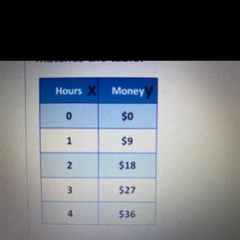 What is the equation for the constant of proportionality that matches the table? y-example-1