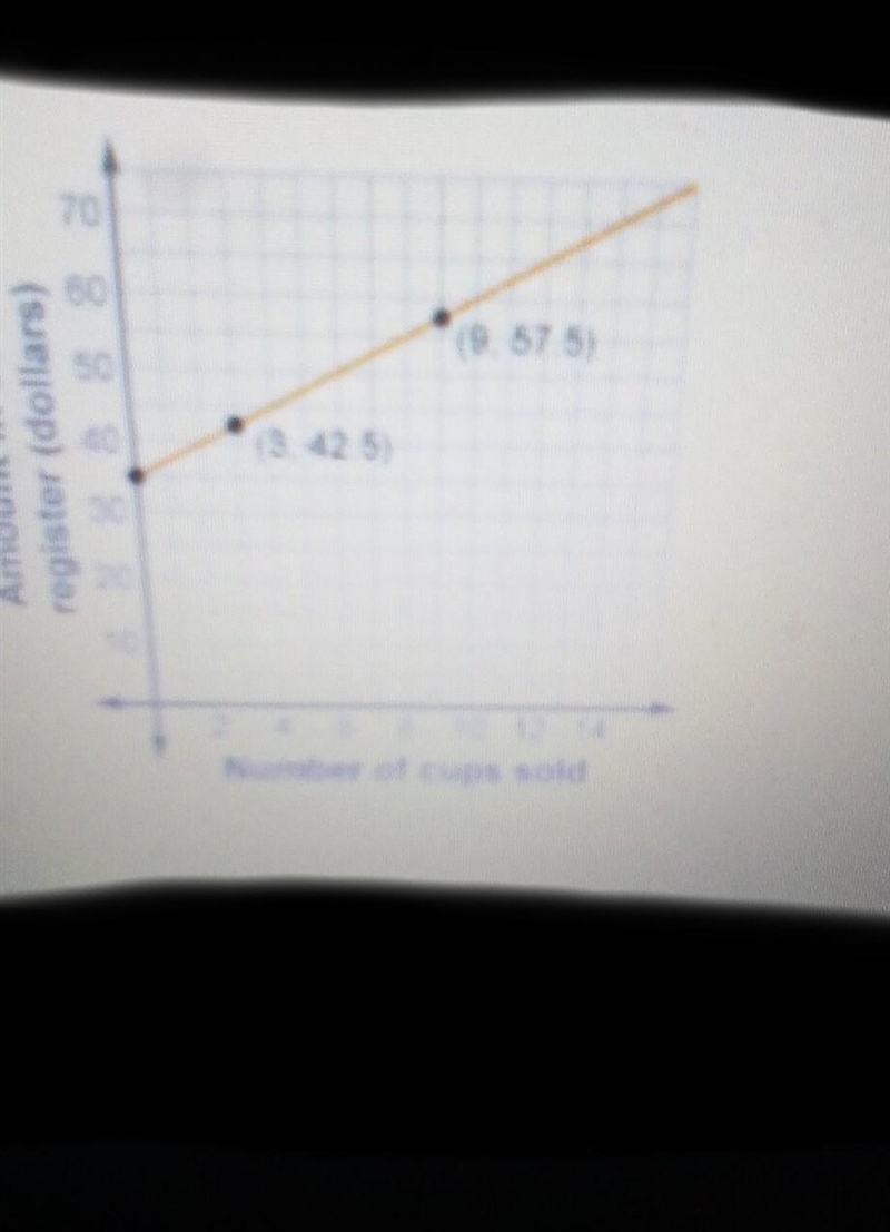 Pls help What is the slope? ​-example-1