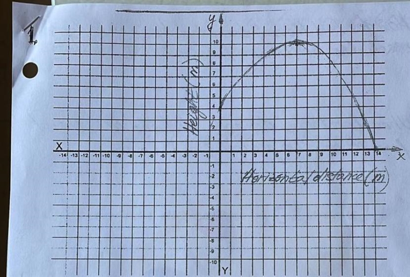 How far did the ball travel to reach the maximum height?-example-1