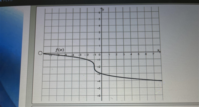 20 points!!! Which of the following functions represent the graph of? Question and-example-1