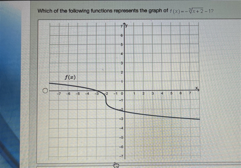 20 points!!! Which of the following functions represent the graph of? Question and-example-2