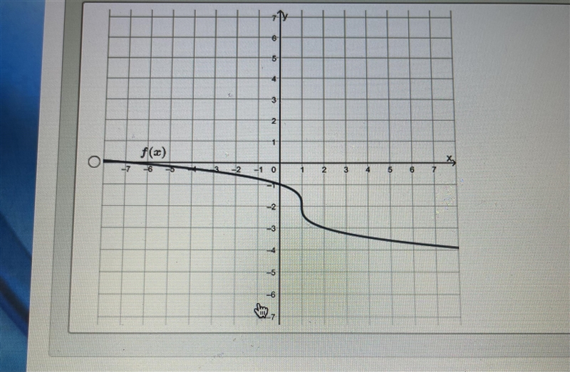 20 points!!! Which of the following functions represent the graph of? Question and-example-3