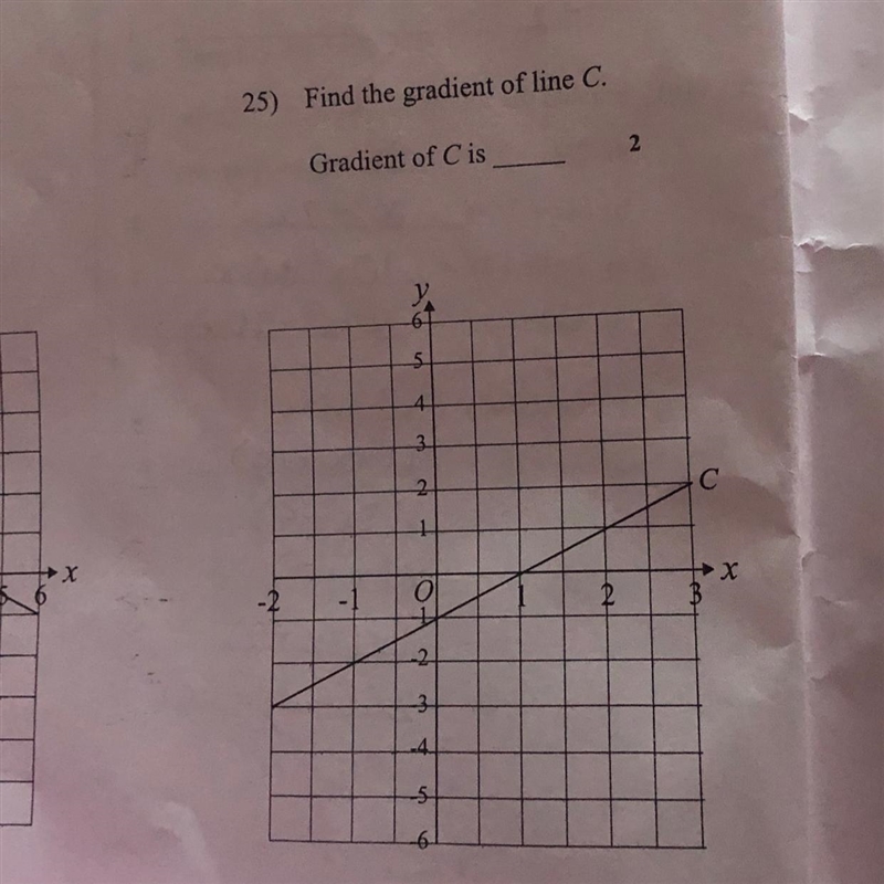 Find the gradients of the lines C. Gradient of C is __-example-1