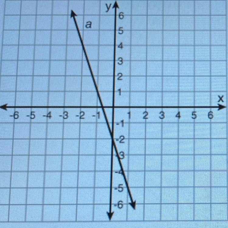 What is the equation of the function that is graphed as line a? y=-3x-2 y=3 x + 2 y-example-1