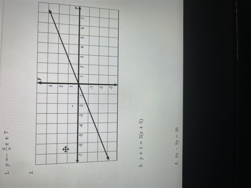 What is the slope of the graphs and the equation?-example-1