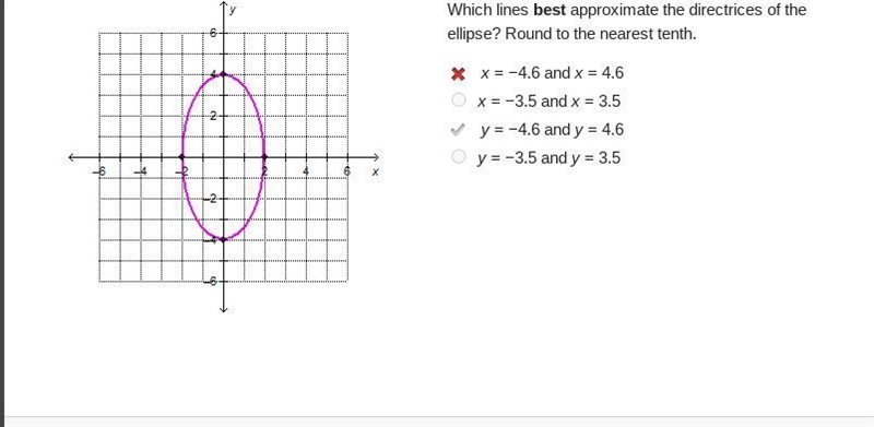 Which lines best approximate the directrices of the ellipse? Round to the nearest-example-1