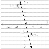 What is the equation of this line in slope-intercept form-example-1