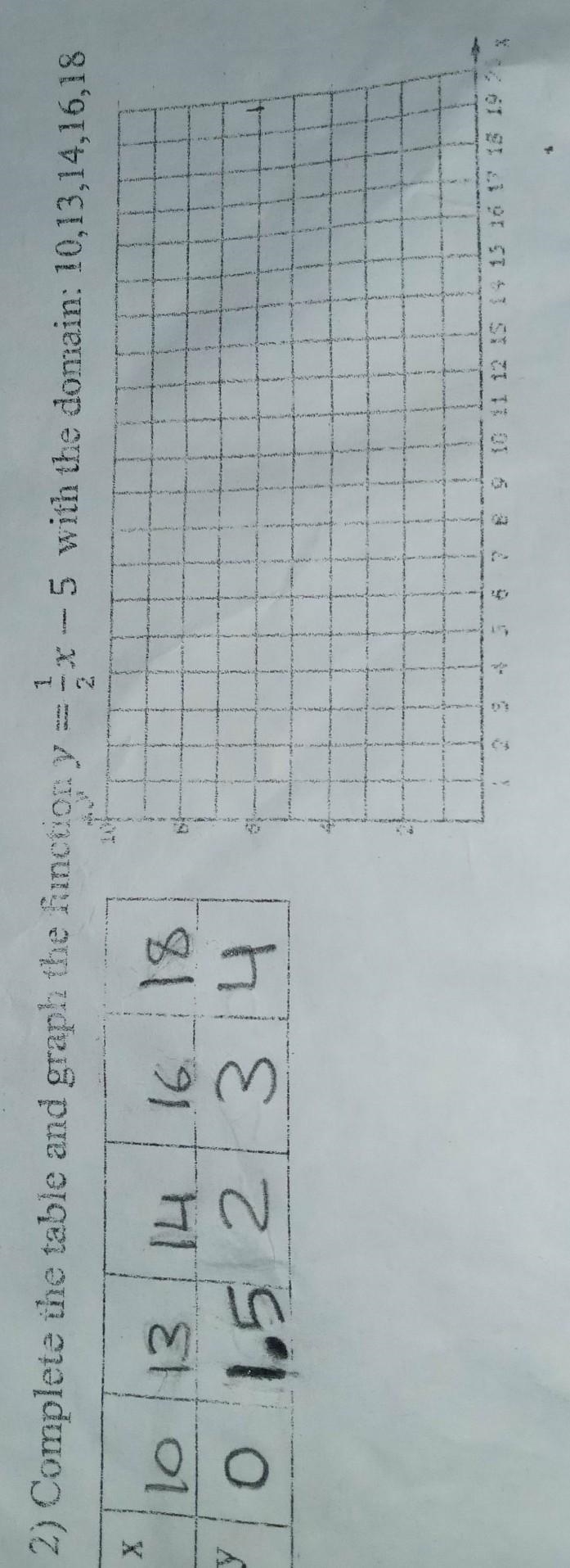 Answer #2 for me , all you have to do is graph the function which is y = 1/2 x - 5 and-example-1