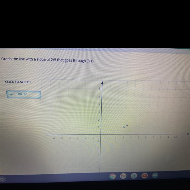 Graph the line with a slope of 2/5 that goes through (3,1)-example-1