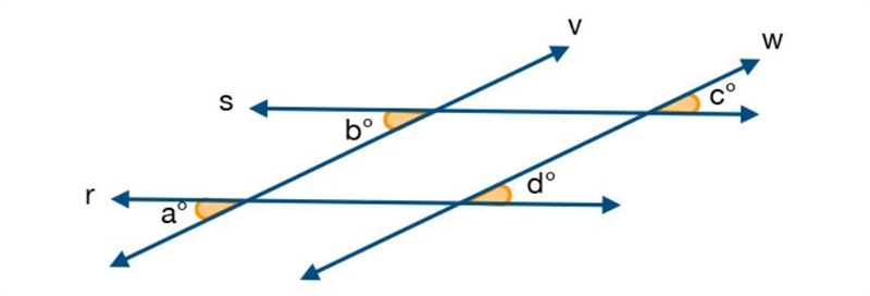 Which pair of angles are alternate exterior angles of parallel lines v and w? b° and-example-1