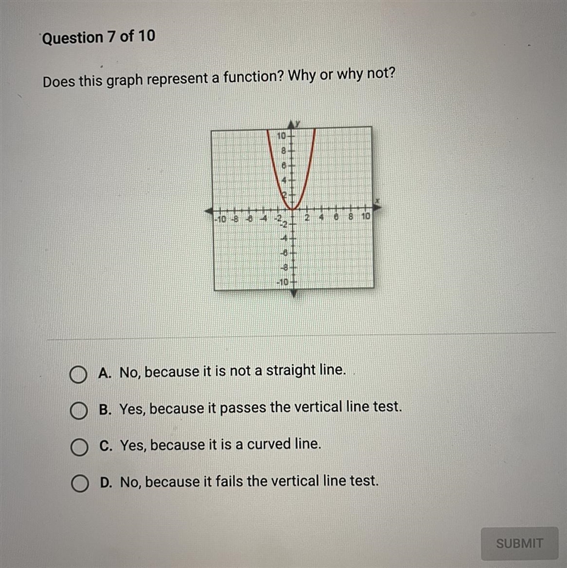 Does this graph represent a function? Why or why not? A. No, because it is not a straight-example-1