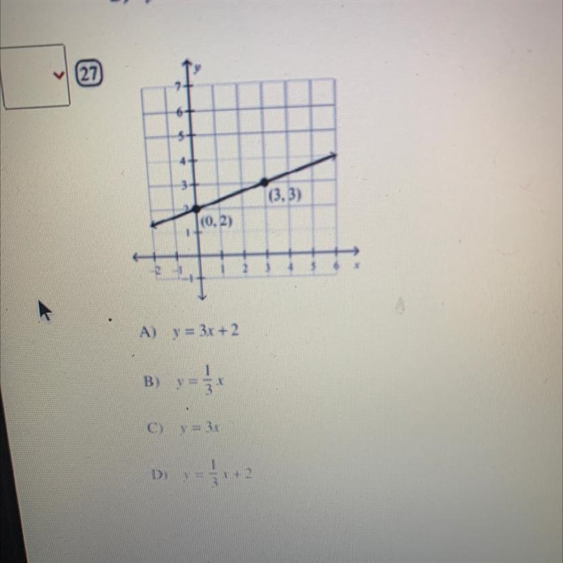 Hurry please!! Write an equation of the line in slope-intercept form-example-1