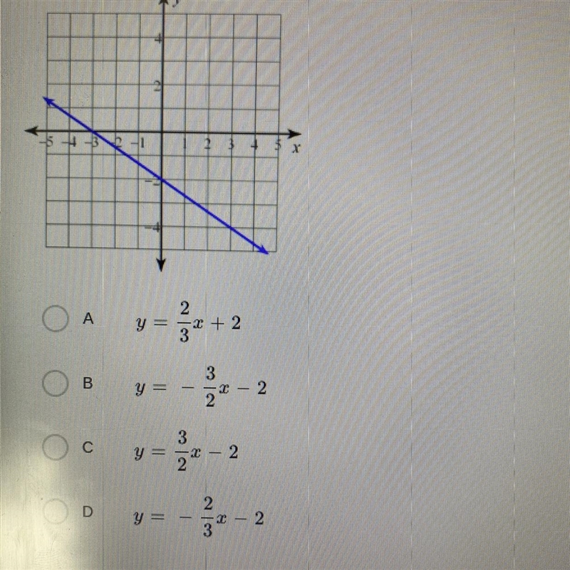 Which is the slope intercept form of the equation of the line￼-example-1