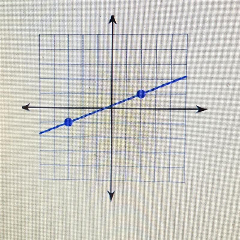 Find the slope of the line. Type your answer as a fraction.-example-1