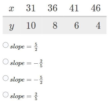 What is the slope of the line that contains these points?-example-1