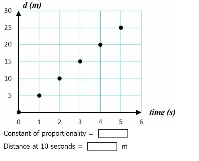 Find the constant of proportionality for the relationship plotted in the distance-example-1