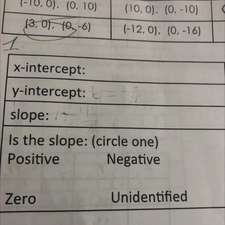 (-7,0), (0,4) y- intercept: please help me with this it’s the last math question I-example-1