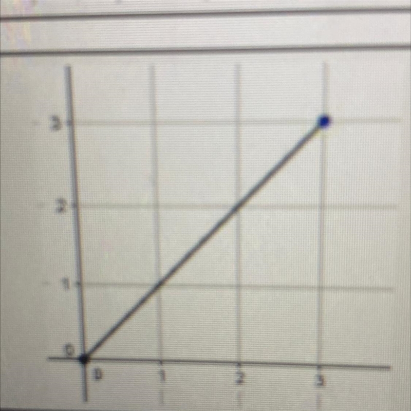 Anyone know the slope of this line Choices are A. 2 B. 1 C. 1/2 D. 2/3 E. 3/1-example-1