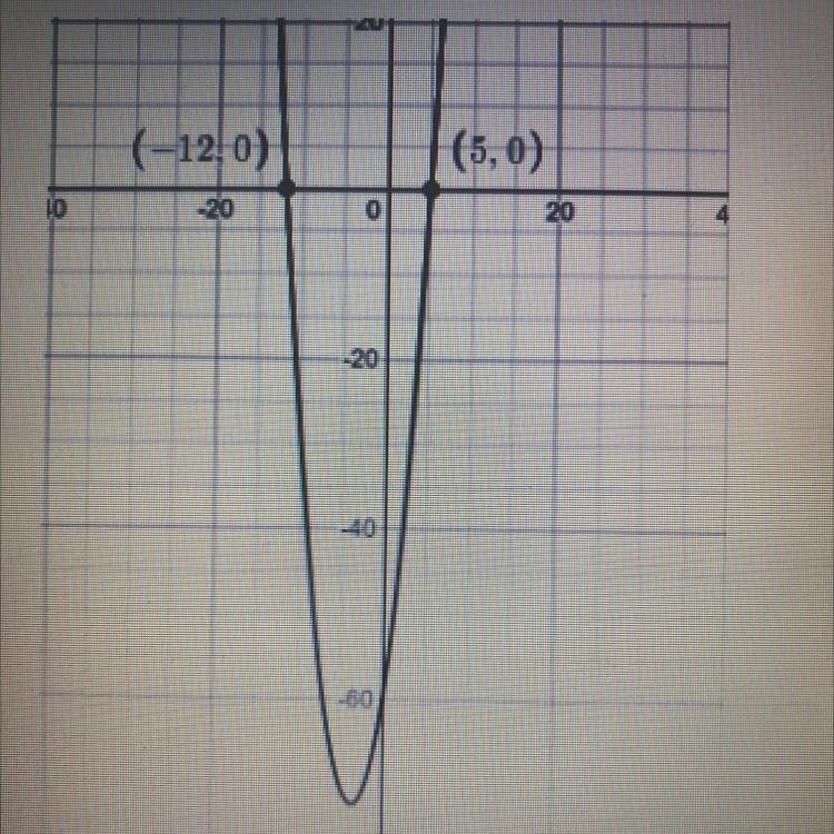 Someone help!! Set the function = 0, factor, and use the zero product property to-example-1