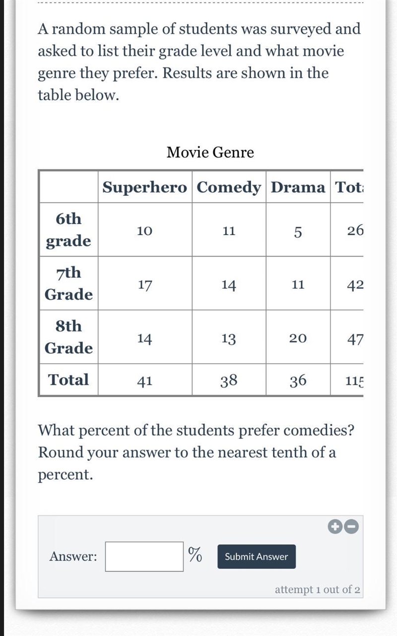 A random sample of students was surveyed and asked to list their grade level and what-example-2