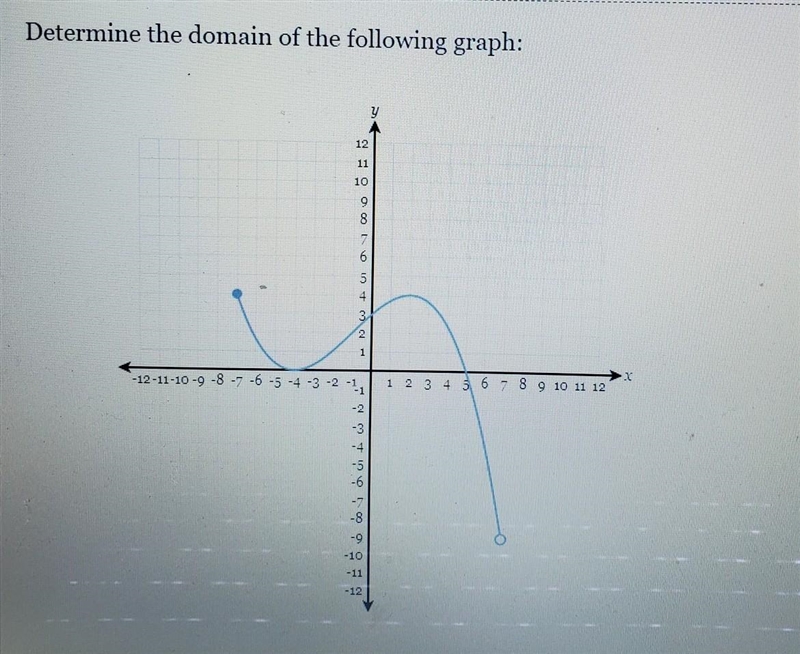 Determine the domain ​-example-1