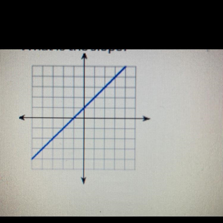 What is the slope? Answer text box-example-1