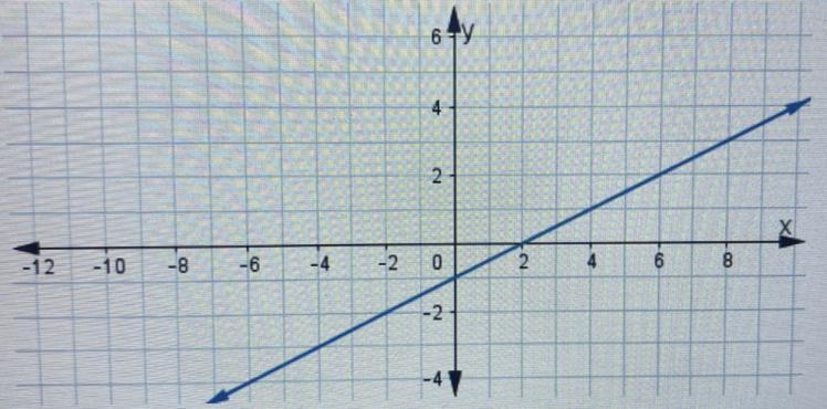 HELP what is the output of the function when the input is 0?-example-1